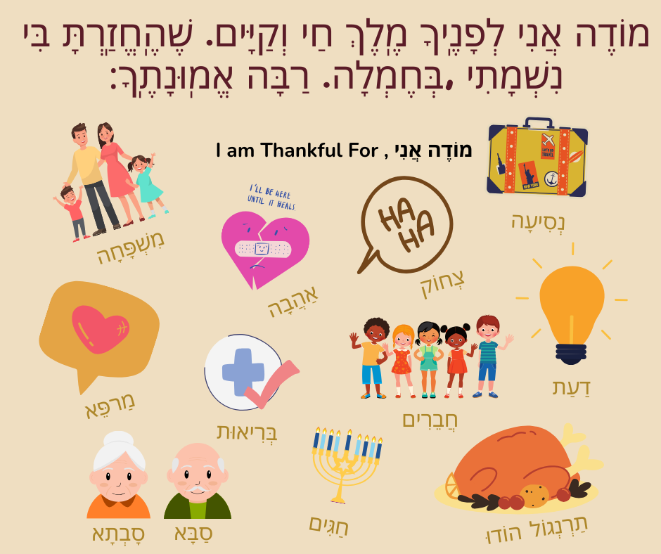 Modeh Ani Gratitude Activity | The Jewish Educator Portal