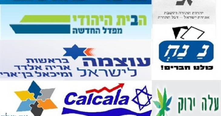 Israel's Political Parties