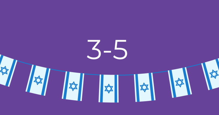 Israel resources- 3-5