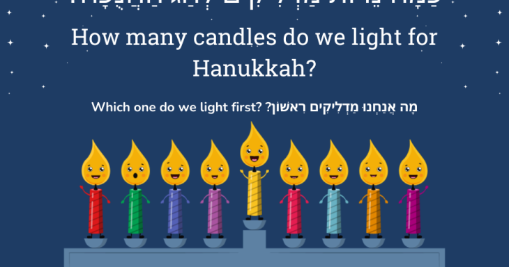 How many candles do we light for Hanukkah? In which order? Masculine ordinal and cardinal numbers