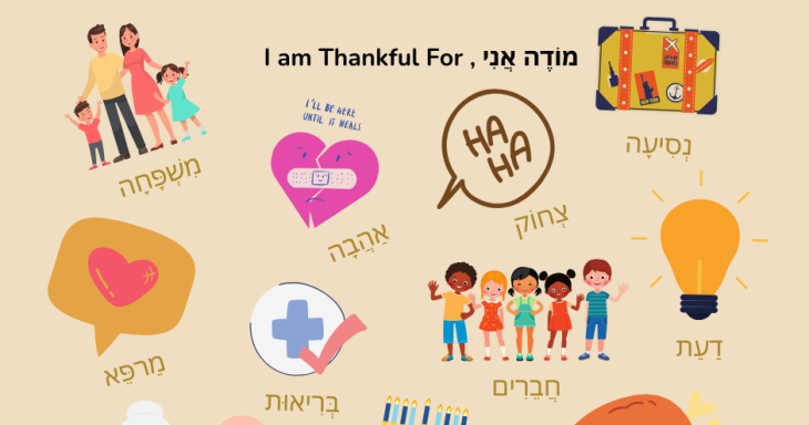 Modeh ani text with suggested images for what children might be thankful for