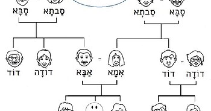 Hebrew Family Tree