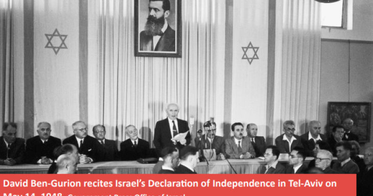 Israeli Independence Activity Guide