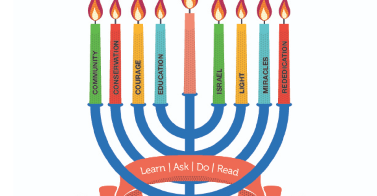 Chanukiah with a value written on each of the eight candles