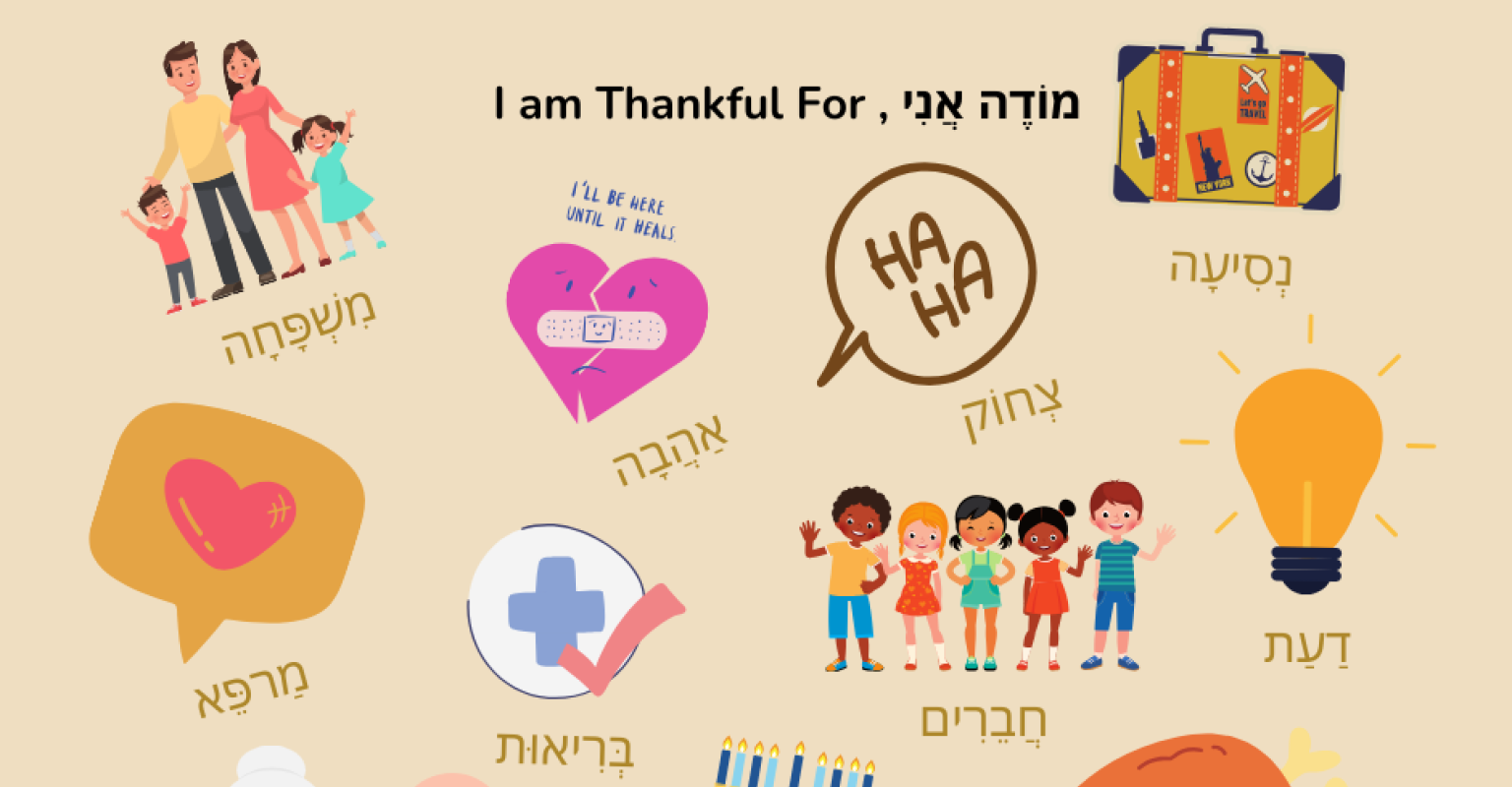 Modeh ani text with suggested images for what children might be thankful for