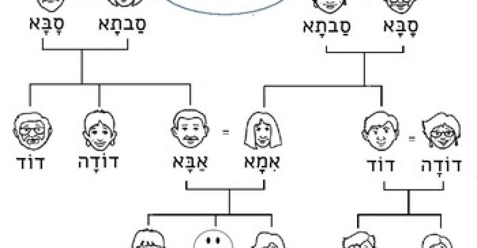 Hebrew Family Tree