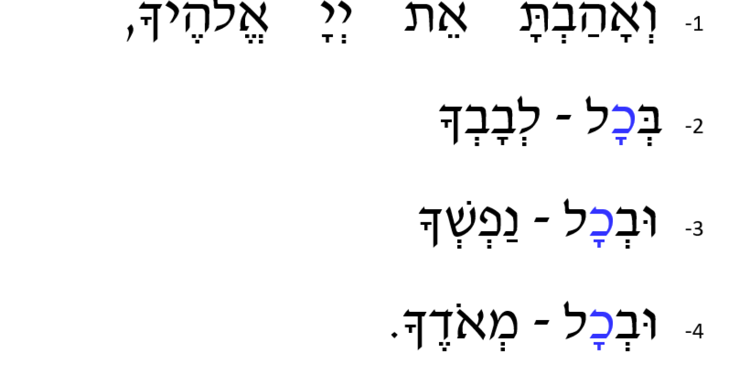 Large font prayers and blessings
