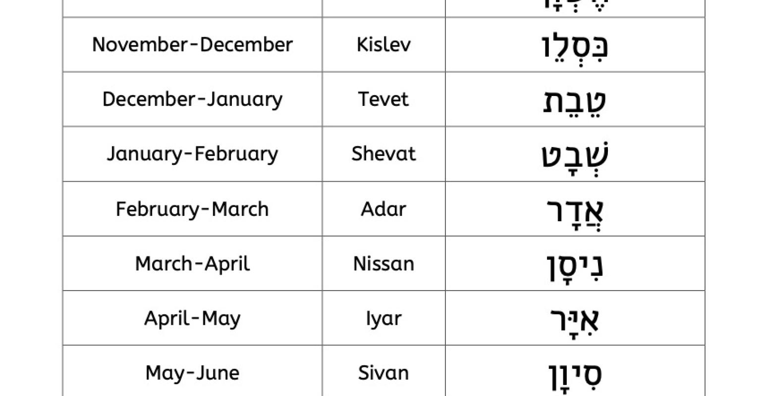 Hebrew Days and Months Reference Sheet