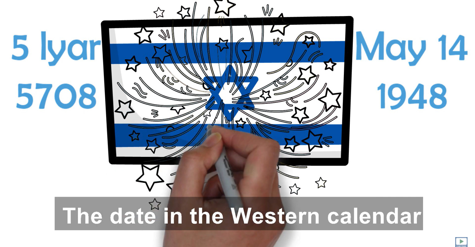 How Israel Created Its Declaration of Independence