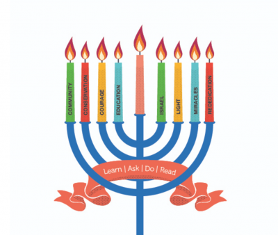 Chanukiah with a value written on each of the eight candles