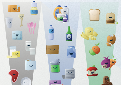 Different types of waste