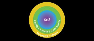Circles of Responsibility Purim preview