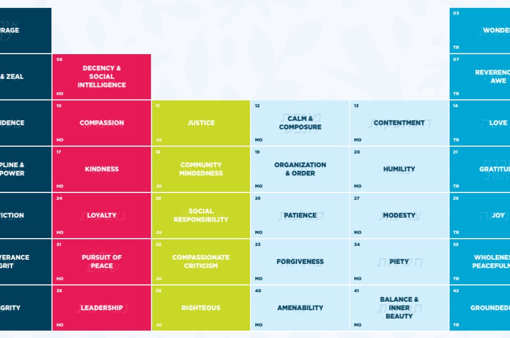 Periodic Table of Making Mensches