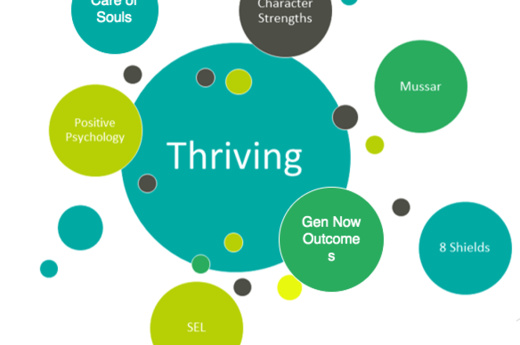 The Why And How Of Thriving In Jewish Education Image