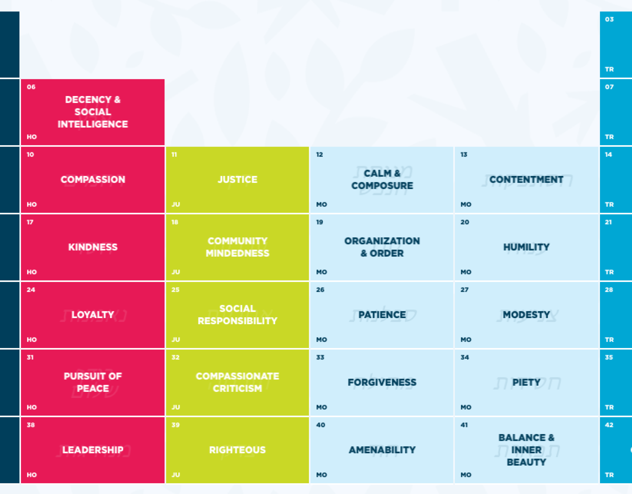 Periodic Table of Making Mensches