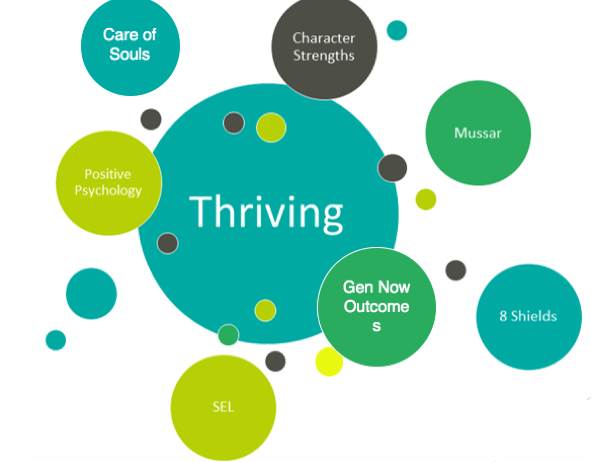 The Why And How Of Thriving In Jewish Education Image