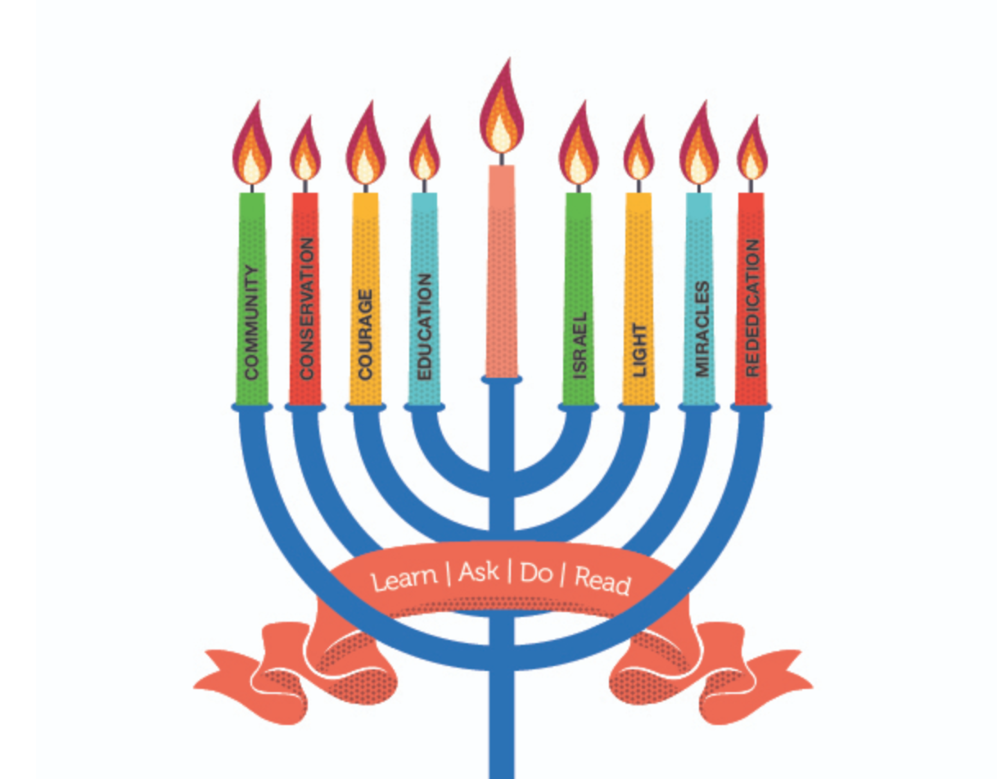 Chanukiah with a value written on each of the eight candles