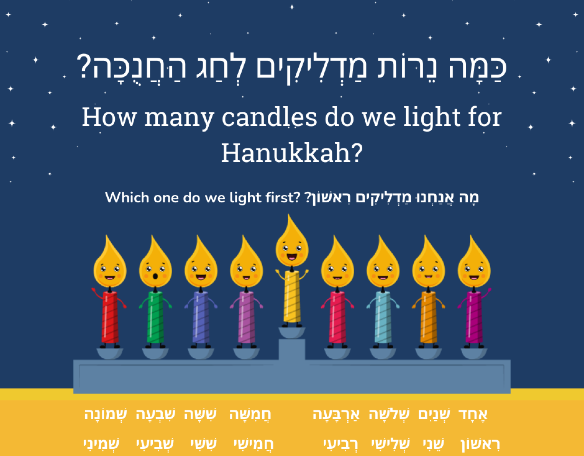 How many candles do we light for Hanukkah? In which order? Masculine ordinal and cardinal numbers