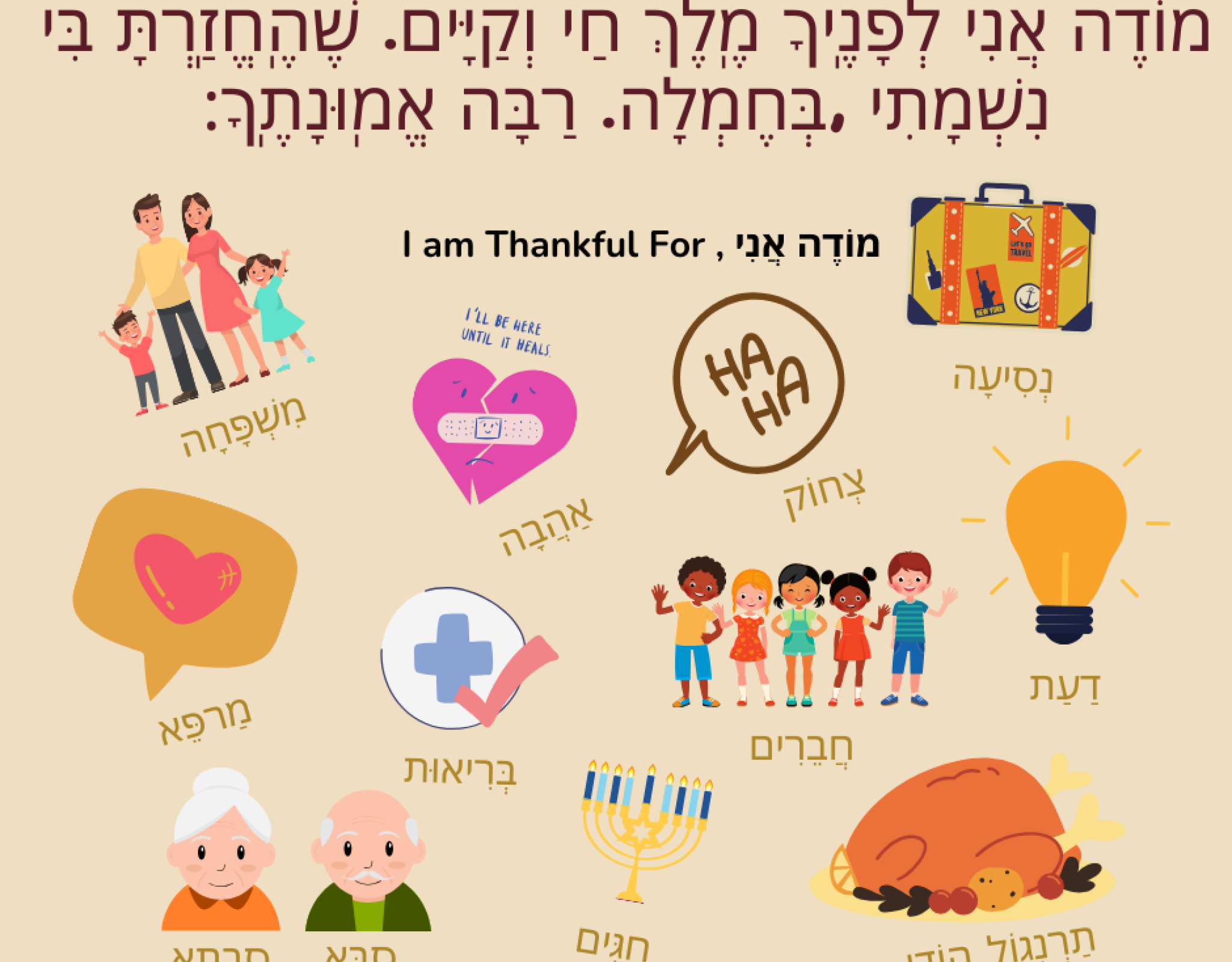 Modeh ani text with suggested images for what children might be thankful for