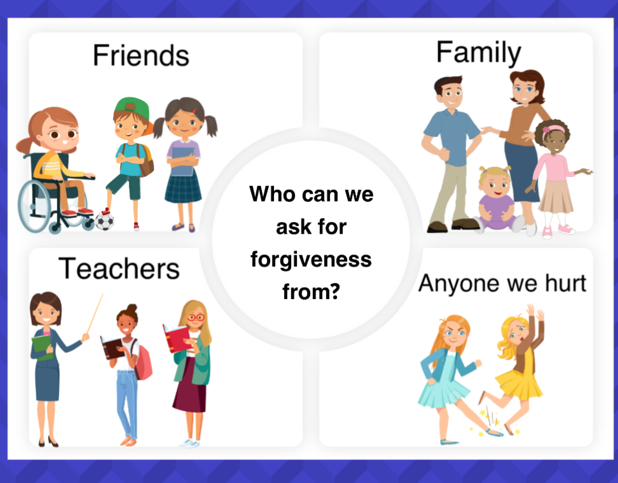 Yom Kippur Forgiveness Activity