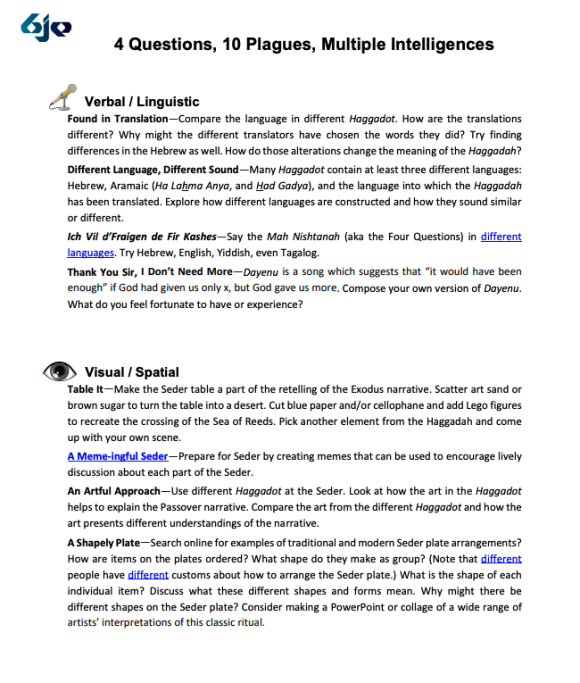 4 Cups, 10 Plagues, Multiple Intelligences lesson screenshot