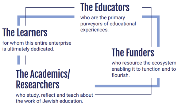 stakeholders