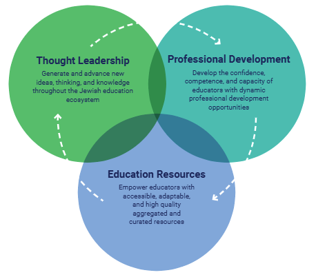 theory of change